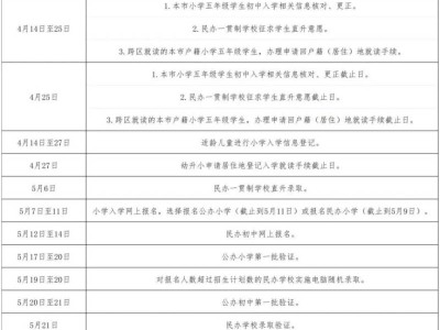 2025浦东新区义务教育招生入学工作日程安排表