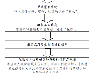 2026辽宁高中学考报名时间+报名入口www.lnzsks.com