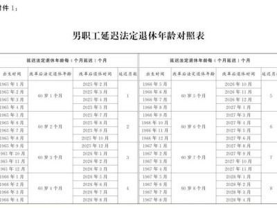 男职工延迟法定退休年龄对照表