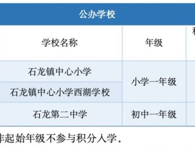 2025东莞石龙镇积分入学招生公告
