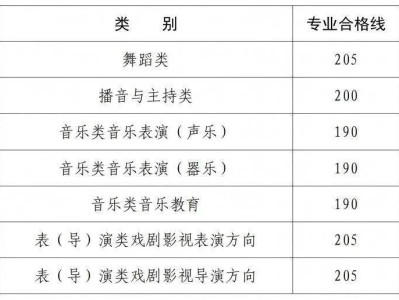 2025河南省统考舞蹈、播音主持、音表等专业分合格线