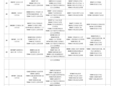 2025下半年贵州自学考试时间