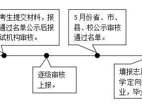 2026年河北高考报名免费医学生计划报考指南