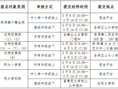 2025东莞麻涌镇中小学入学报名材料