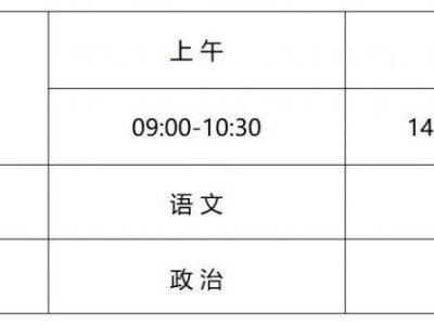 2025年河北省体育单招文化考试相关安排