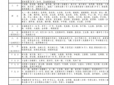 2025赤坎公办小学一年级学区划分