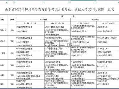 2025山东自考专业科目一览表