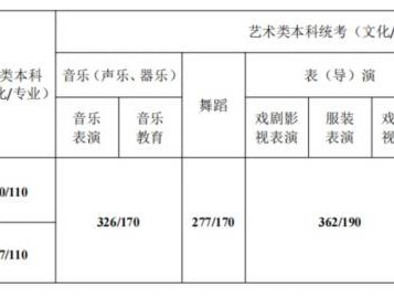 2025江苏军队院校招生面试+体检分数线