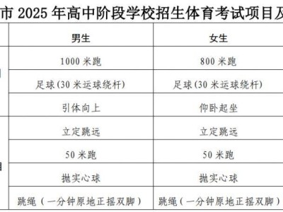 2025兰州市高中阶段学校招生体育考试工作通知