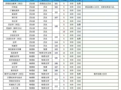 西藏民族大学2025年高考区外12省招生计划