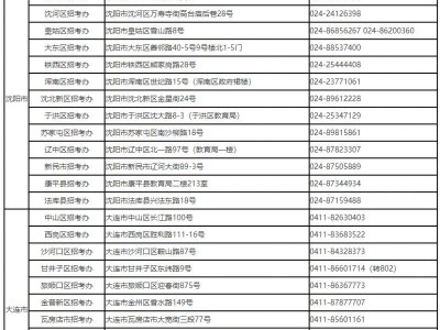 辽宁省2025年成人高考成绩复核申请受理单位地址和电话一览表