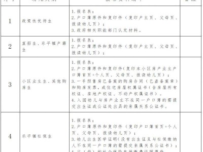 2025三水区公办幼儿园报名材料汇总