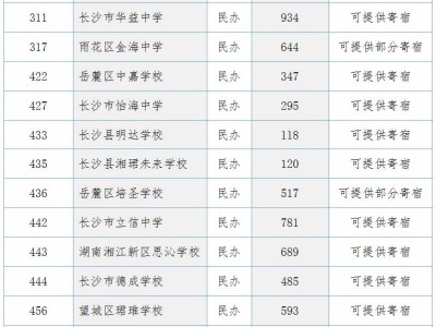 2025年城区“小升初”微机派位实操全指南（派位对象+志愿填报+日程安排）