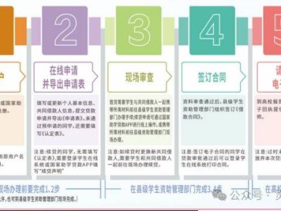 桂林兴安县生源地信用助学贷款首贷线下办理地址2025