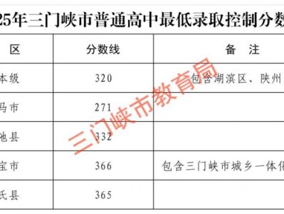 2025年三门峡市普通高中最低录取控制分数线