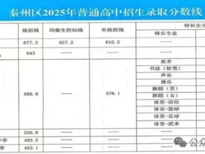 天水市中考录取分数线（最新）
