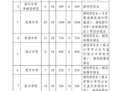 2025台山市台城地区七年级招生政策