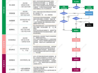 上海注册建筑师考试报名费多少钱2025