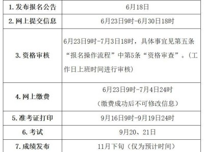 2025年度注册城乡规划师职业资格考试报名附件下载