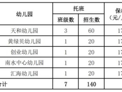 2025珠海秋季金湾区公办幼儿园托班招生学校名单