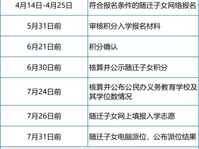 2025厦门秋季小学积分入学安排