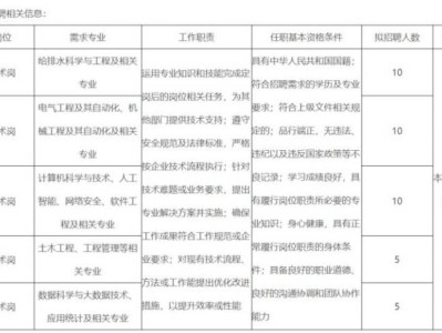 2025厦门市政水务集团招聘报名时间