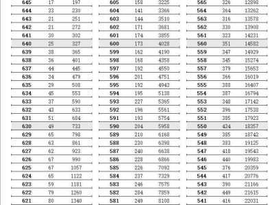 2025江苏高考逐分段统计表公布时间+查询方式