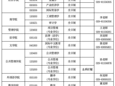 西安财经大学2025考研调剂公告（时间+入口+专业）