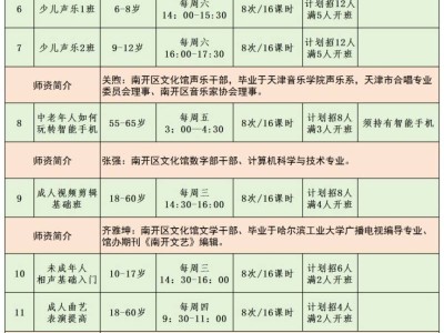 2025天津南开春季公益艺术培训报名时间
