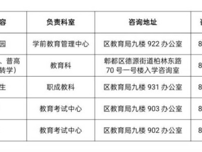2025年成都郫都区招生入学咨询电话及地址公示