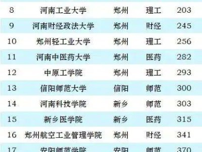 河南省高校排名