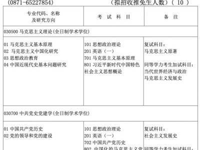 2025云南农业大学考研复试要求及时间公布