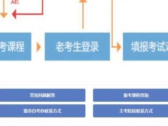 2025上半年内蒙古自考毕业证申请时间（开始+截止）