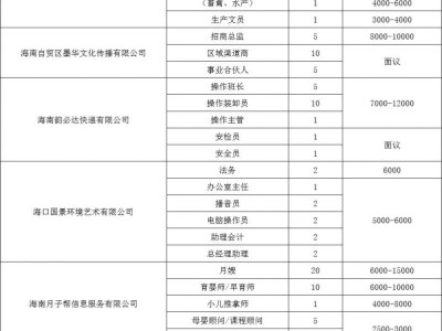 海口将于2025年3月28日举办招聘会（时间+地点+岗位）