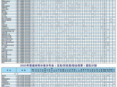 陕西理工大学2025年招生计划