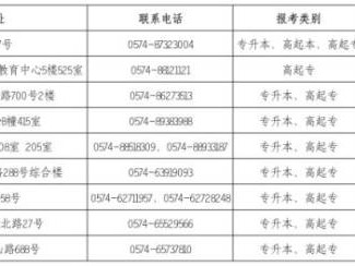 2025年宁波成人高考报名现场审核点（地址+时间）