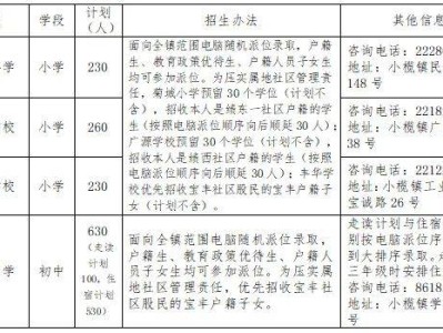 2025中山小榄镇义务教育学校招生公告（小学+初中）