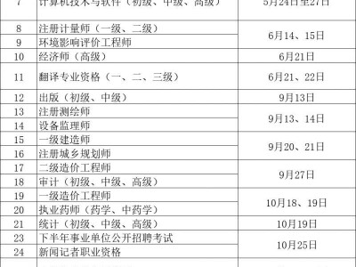 2025年度海南考试工作计划(附公告查询入口)