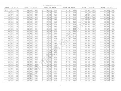 2024年天津高考本科录取控制分数线（附分数段统计）