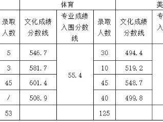 华容县2025年一般普通高中录取分数线公布