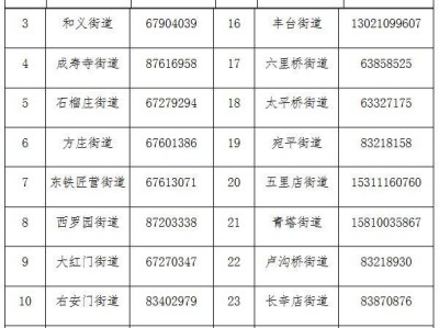 2025年北京丰台区暑假前小学转学（转入）非京户籍审核（时间+材料）