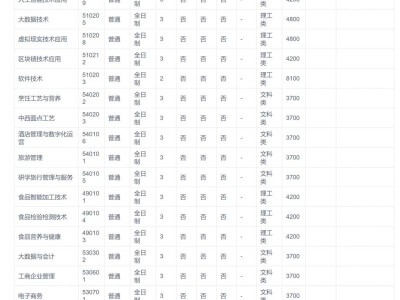 2025年河南职业技术学院普通高招招生章程