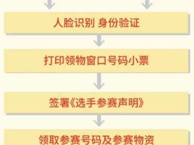 2025北京城市副中心马拉松参赛物品领取时间及地点(附领取流程)