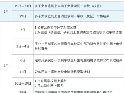 2025成都武侯区初中入学流程