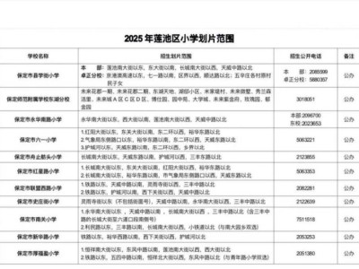 2025保定莲池区中小学片区划分范围