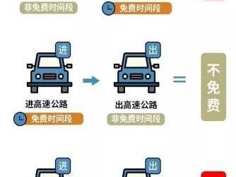 徐州2025年春节高速免费时间