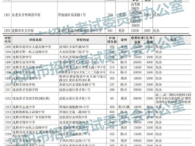 2025沈阳中考第一批次自费统招生招生计划（学校代码+人数+学费）
