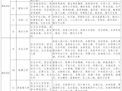 2025石家庄平山县公办中小学招生范围