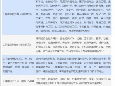 2025高考体检最新消息
