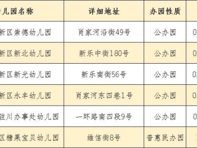 成都高新区幼儿园全名单